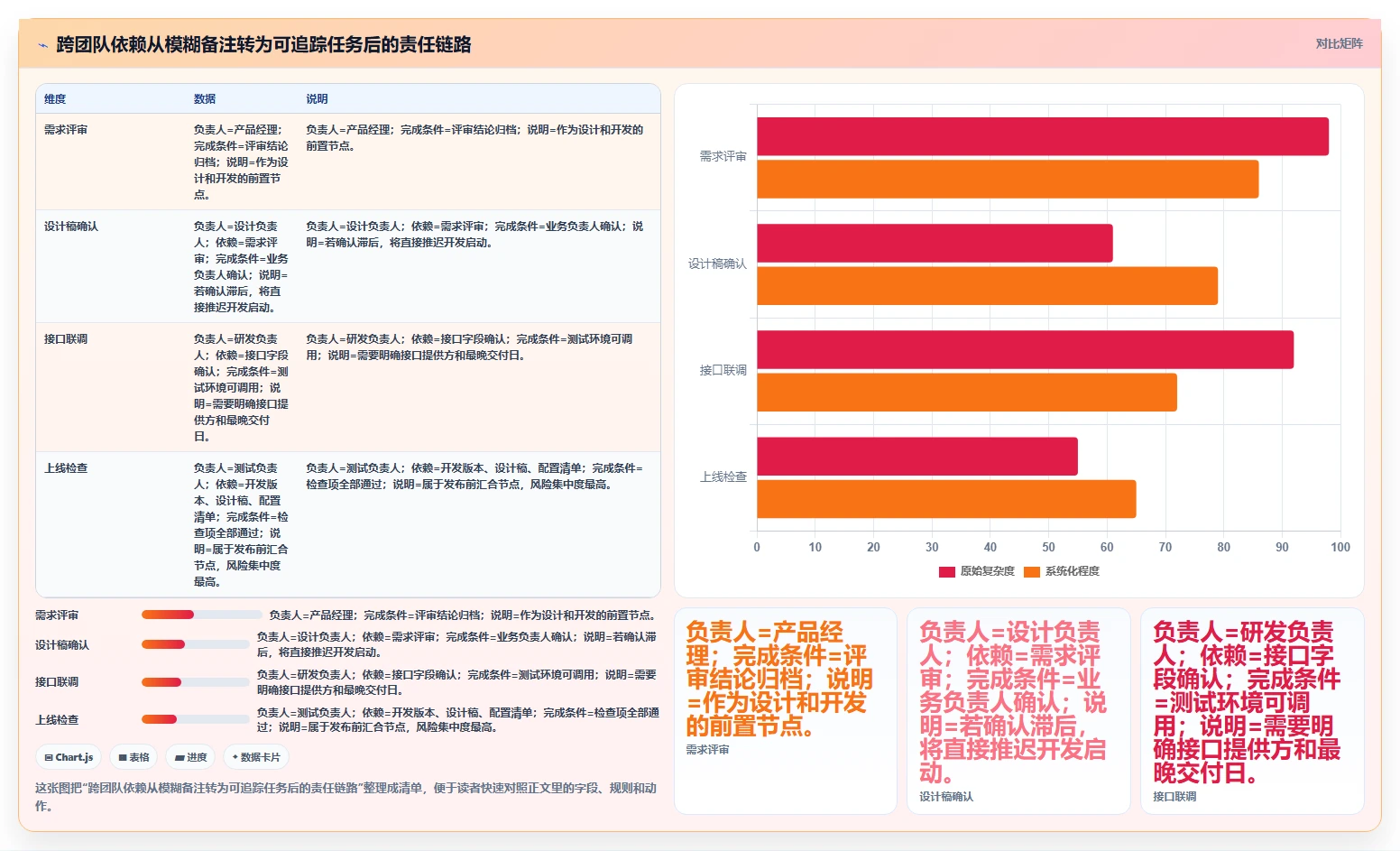 如何使用项目推进表格模板提升团队效率?5个实用技巧