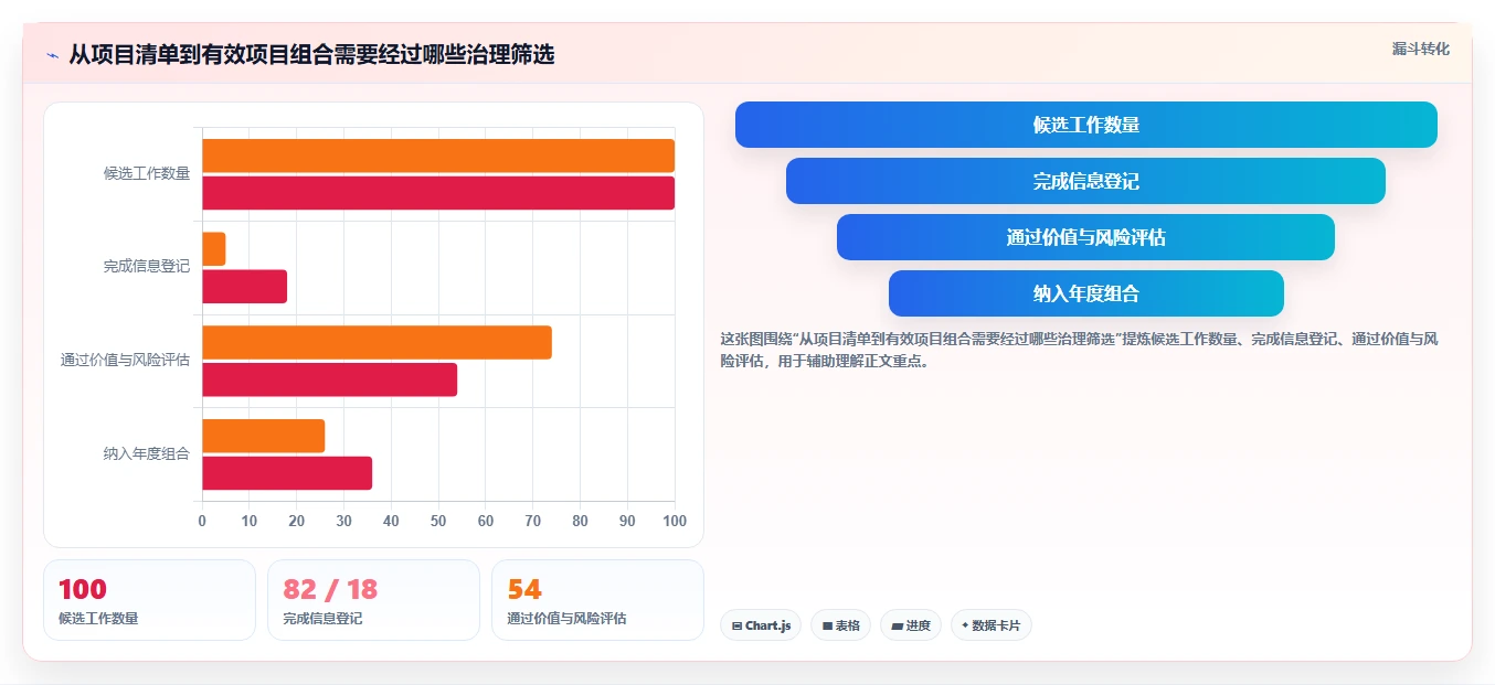 揭秘项目集和项目组合区别：5个关键点助你轻松掌握项目管理