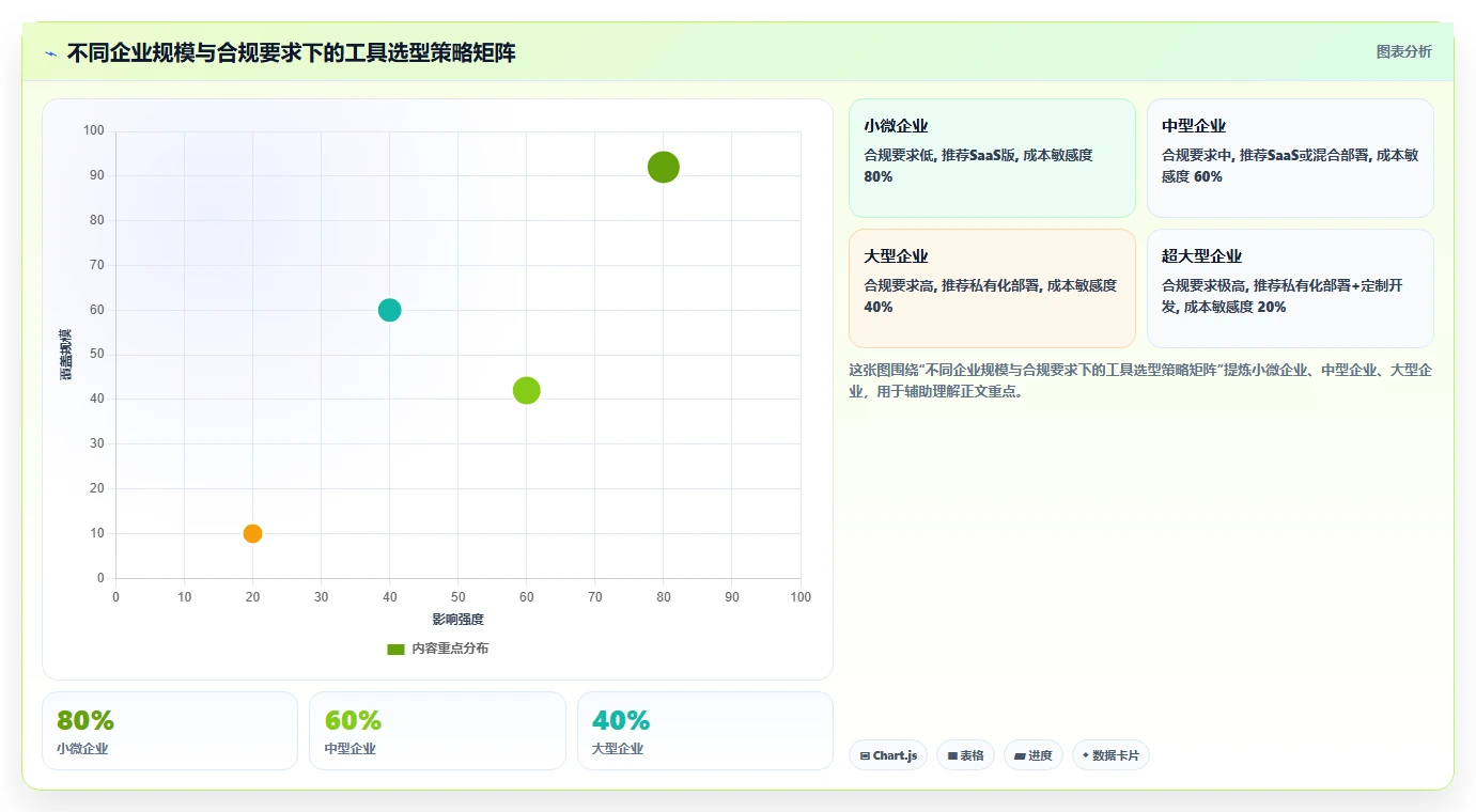 2026年瀑布管理工具哪家口碑最好?深度测评与选型指南