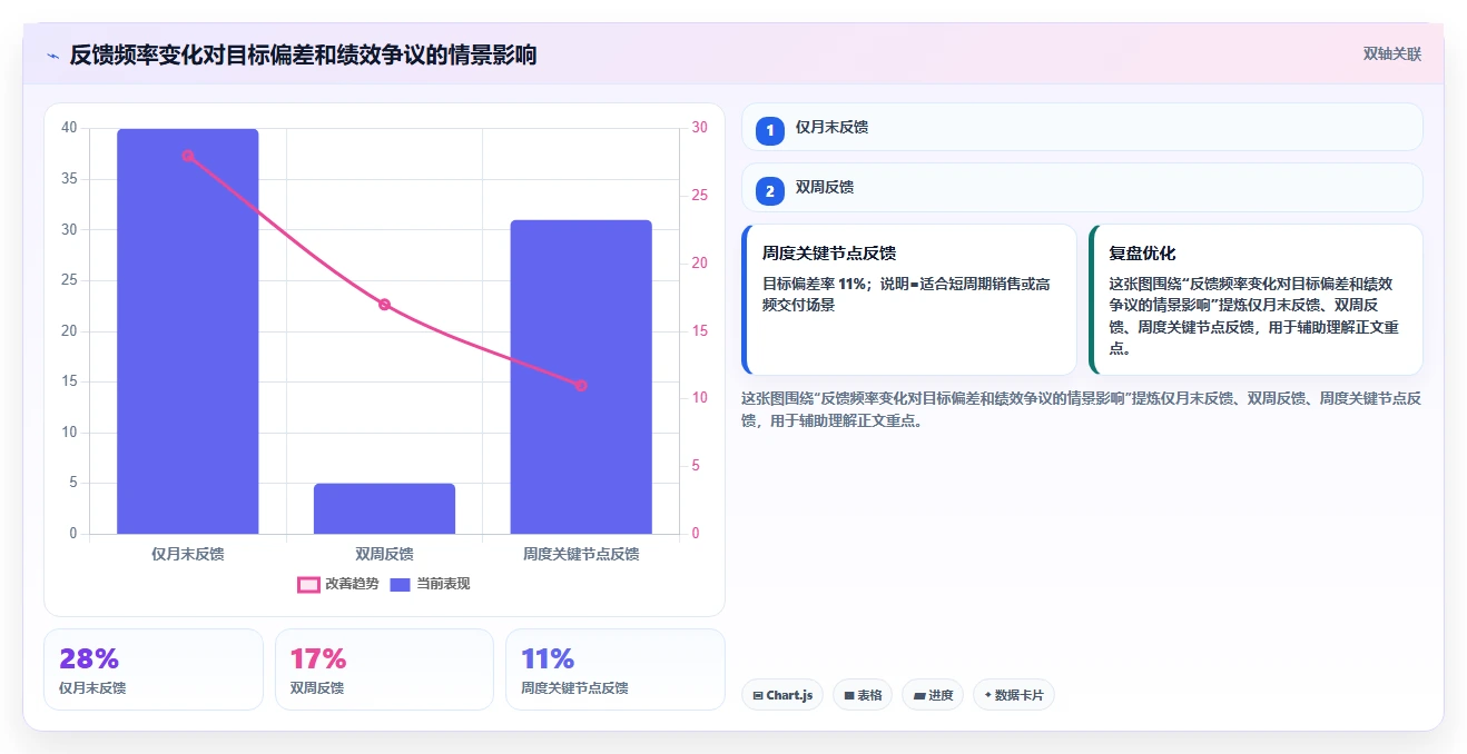 绩效方案怎么做？5步骤轻松制定高效激励计划