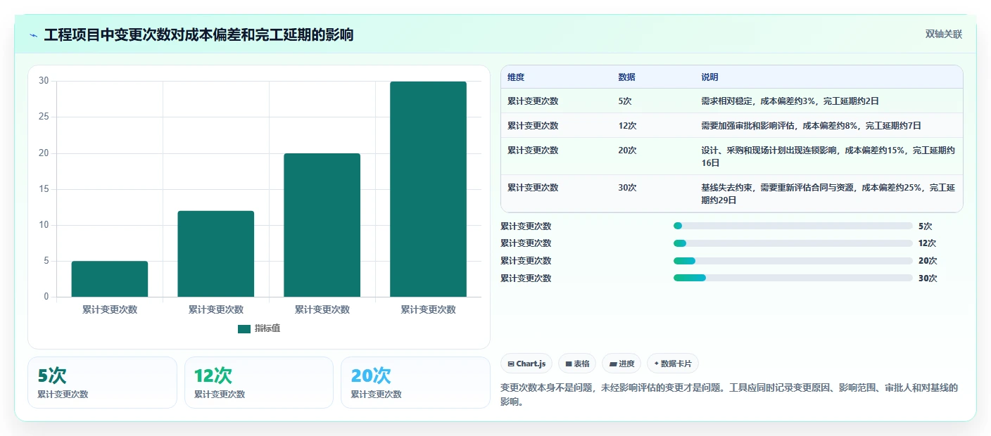 2026年数据打通能力强的项目管理工具有哪些:深度测评与选型推荐