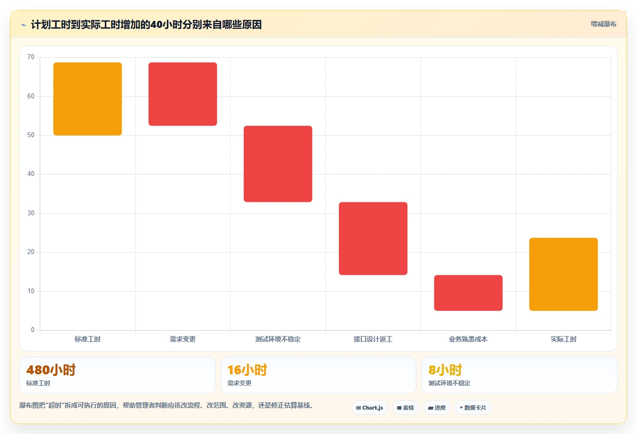 揭秘高效研发: 3个步骤精准计算研发人员工时，提升团队产能!