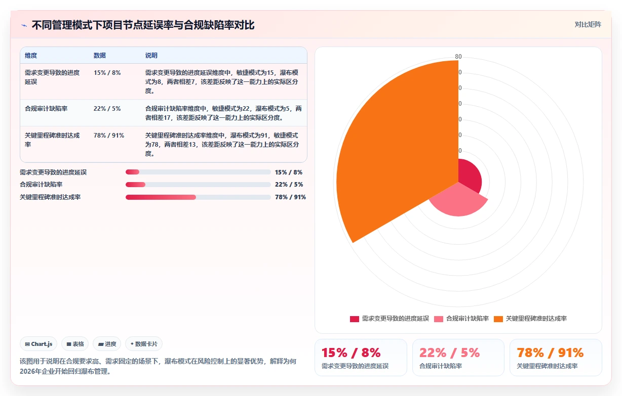 2026年最值得推荐的瀑布管理工具排名及功能对比深度测评