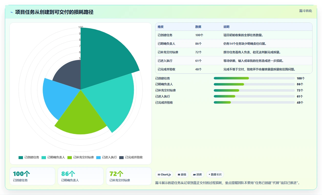 10个高效计划列表模板,让你的工作效率翻倍!