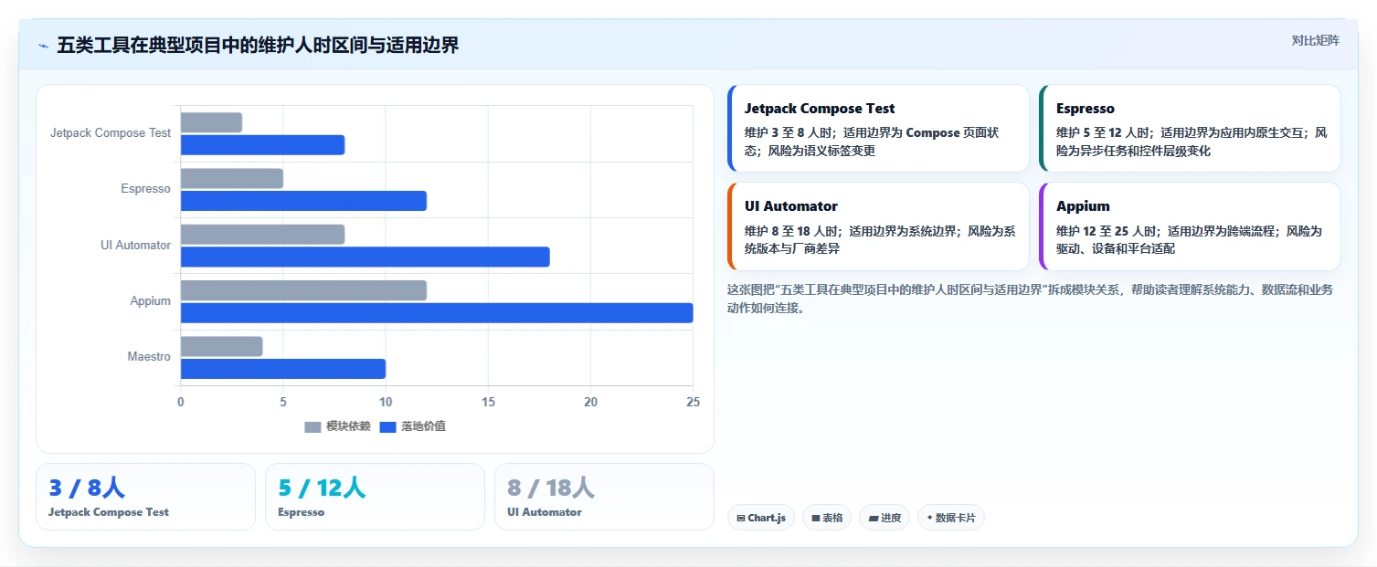 Android测试效率提升指南：2026年5大自动化测试工具精选