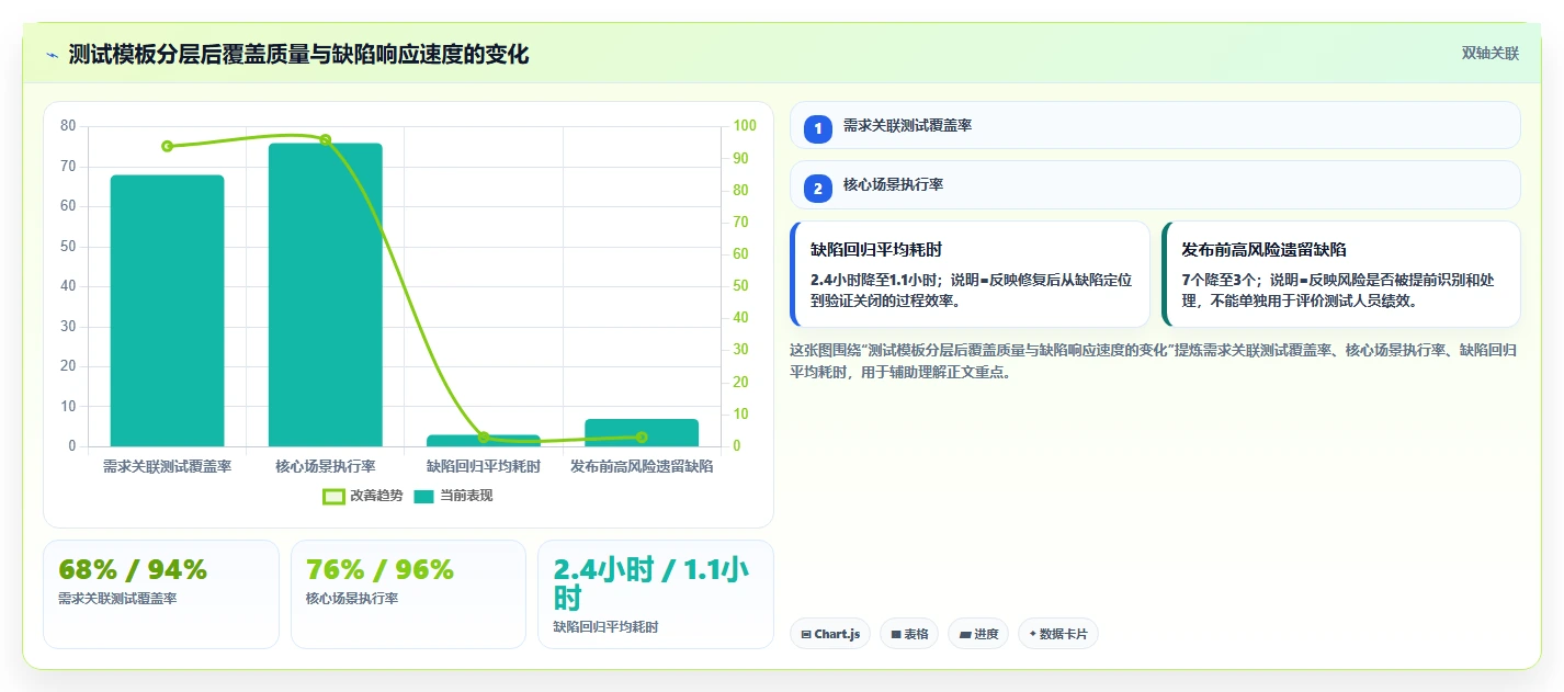 效率至上:2026年度5款最佳系统产品测试模版工具盘点