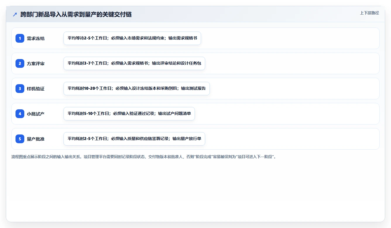 2026年跨部门协作瀑布管理工具有哪些:深度测评与选型推荐