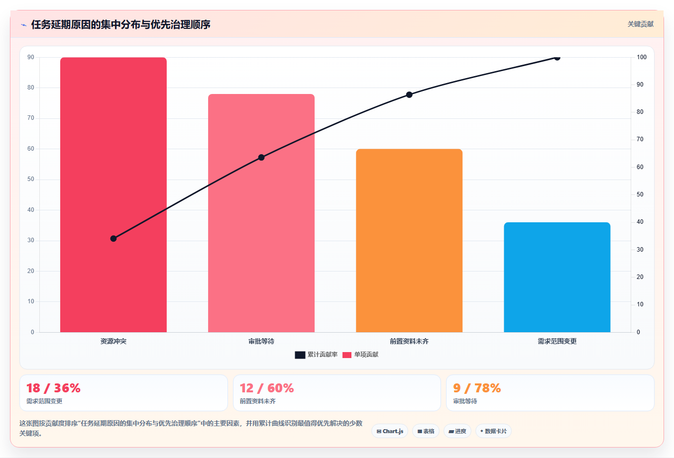 任务规划系统如何提升团队效率?5个关键技巧助你事半功倍
