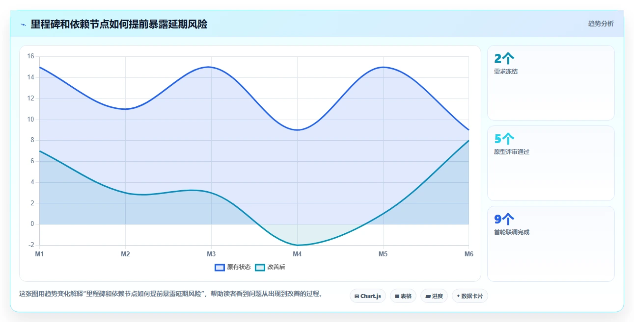 如何利用项目工作日志表提升团队效率?5个实用技巧不容错过
