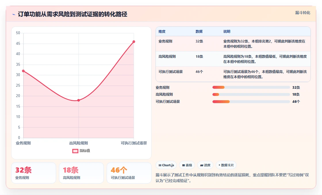 掌握软件测试方法分类：10种关键技术助你成为测试大师