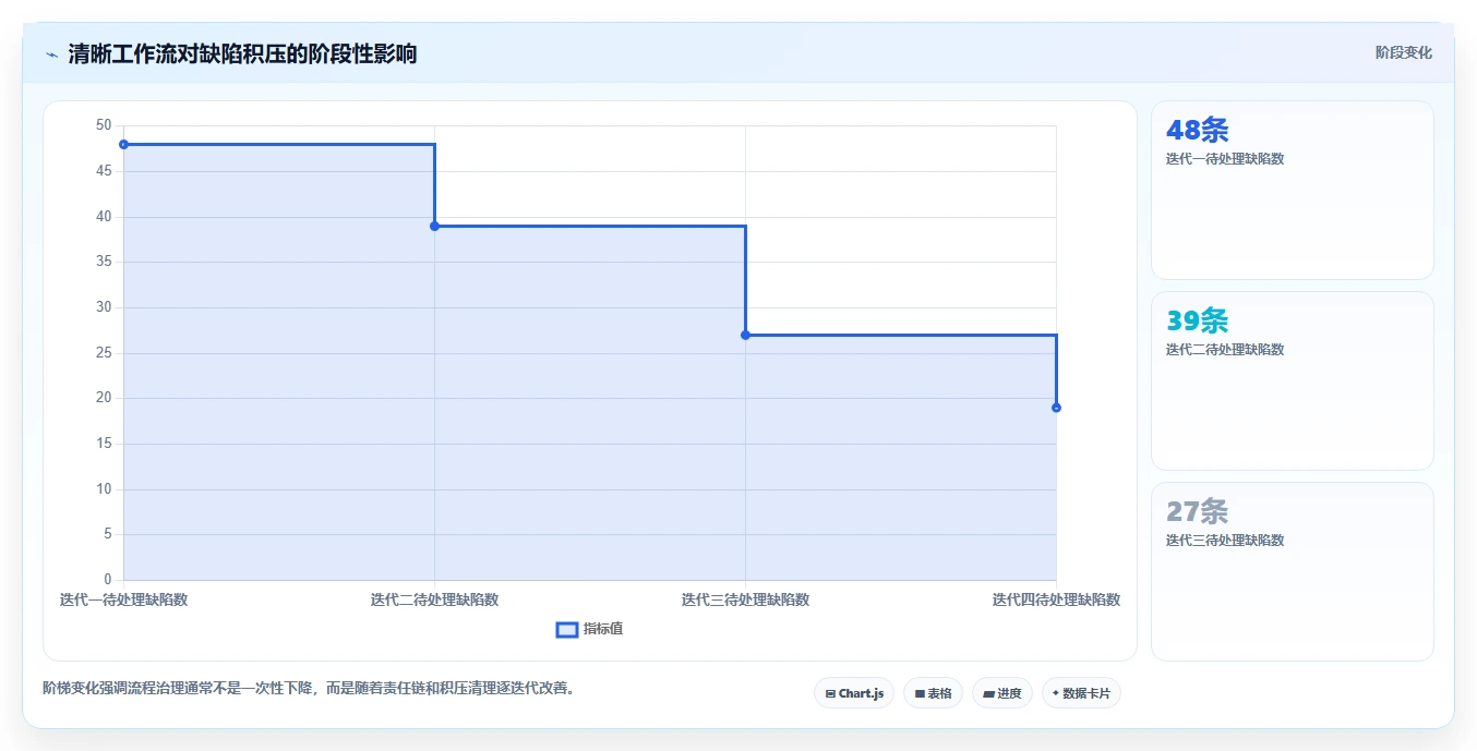 缺陷管理工具JIRA:如何提升团队效率并降低错误率?