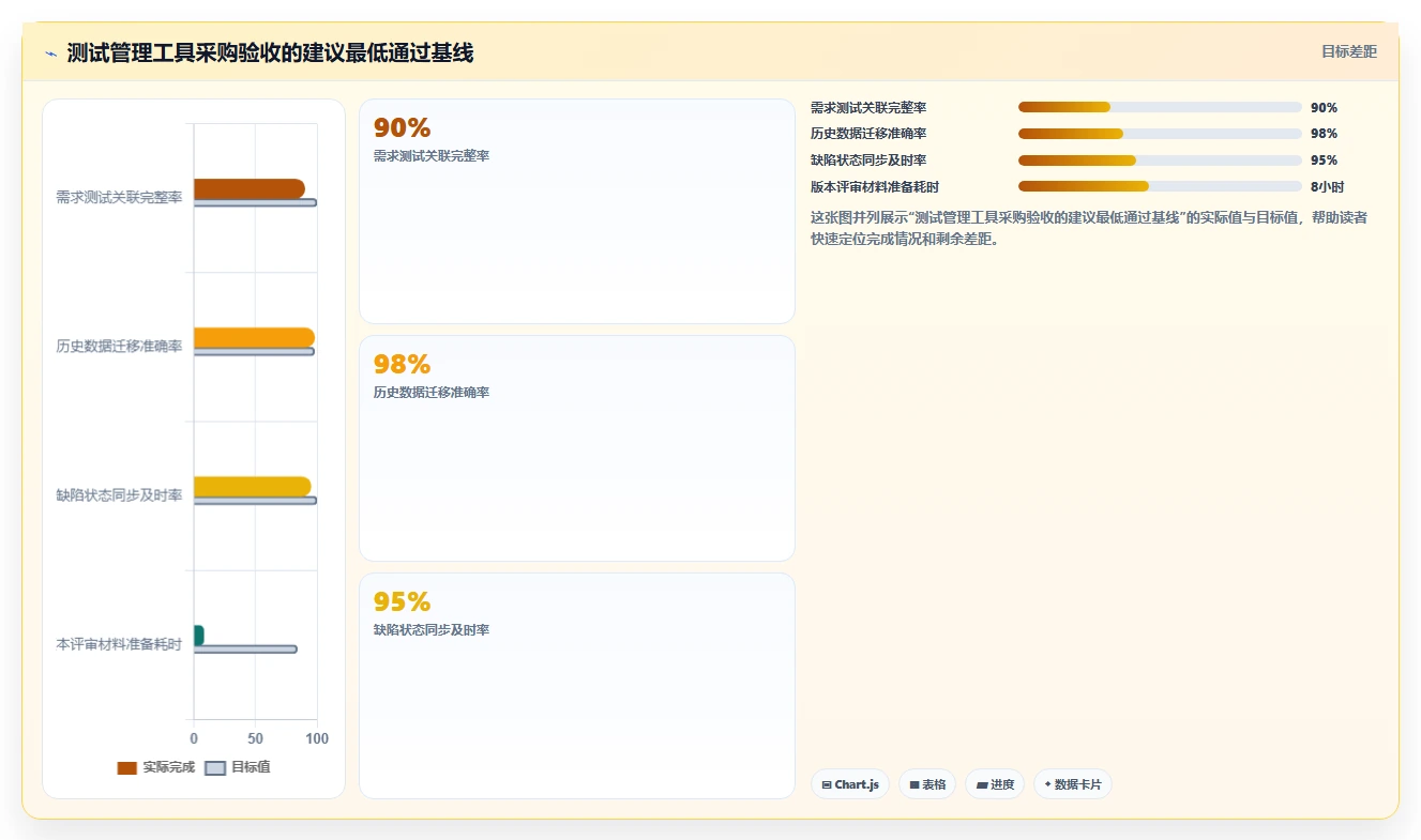 项目经理福音:2026年最值得投资的5款项目测试管理工具盘点