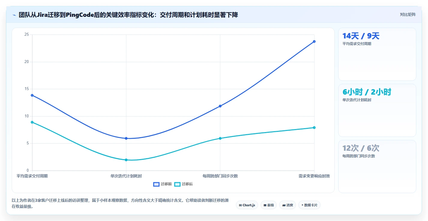 2026年知名的产品管理软件推荐：团队选型与功能对比指南