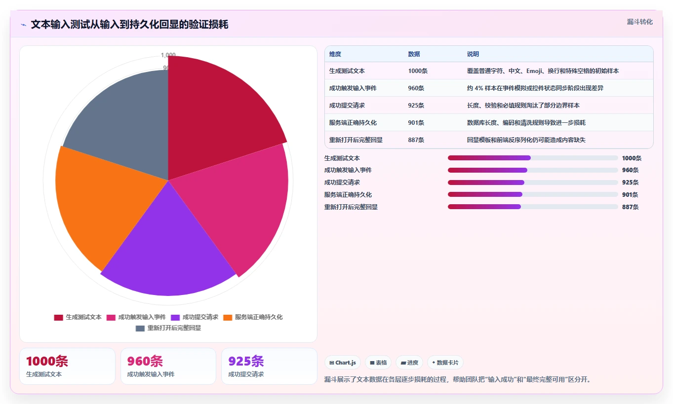 开发者必读:2026年文本输入框的测试工具选型指南