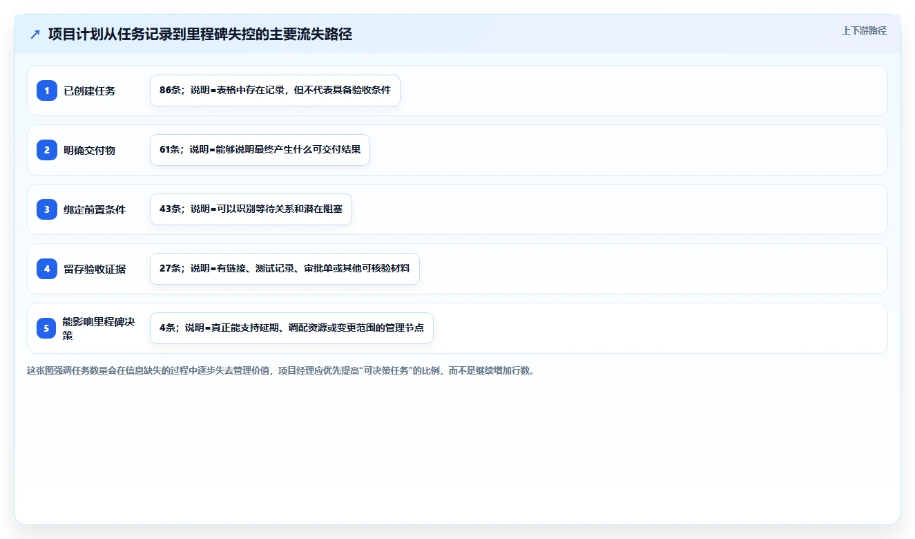 项目经理必看:2026年最实用的5款项目方案规划表选型指南