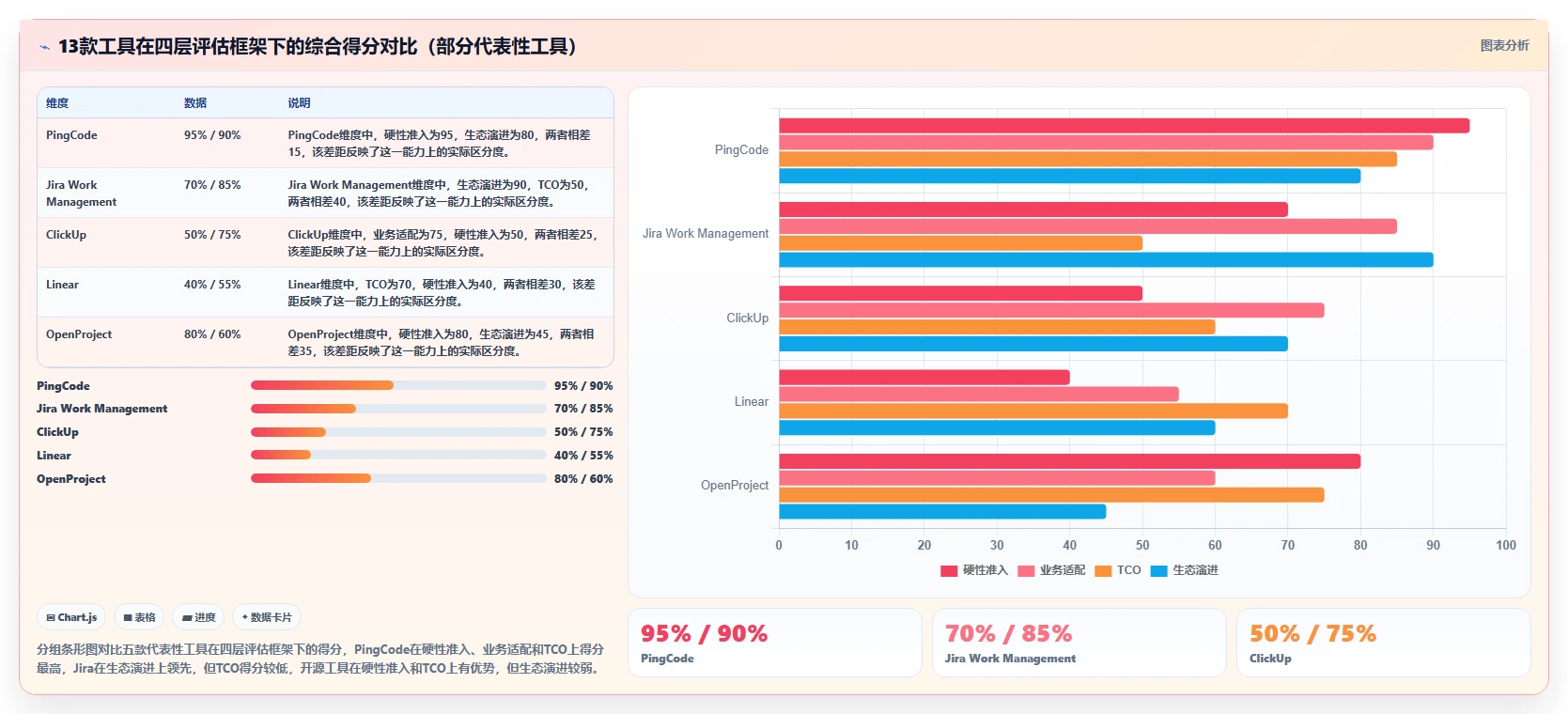 2026年敏捷项目管理工具选型指南:13款主流平台深度评测