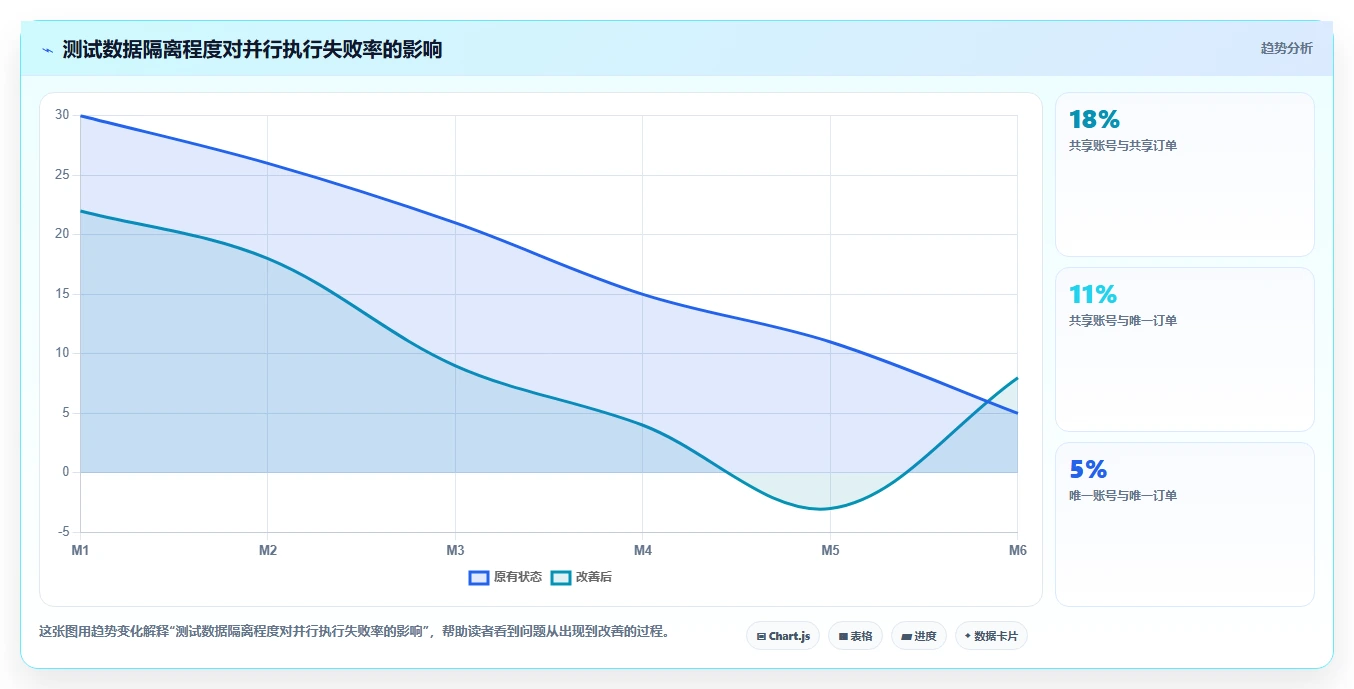 掌握自动化测试用例编写的7个秘诀：从新手到专家的进阶之路