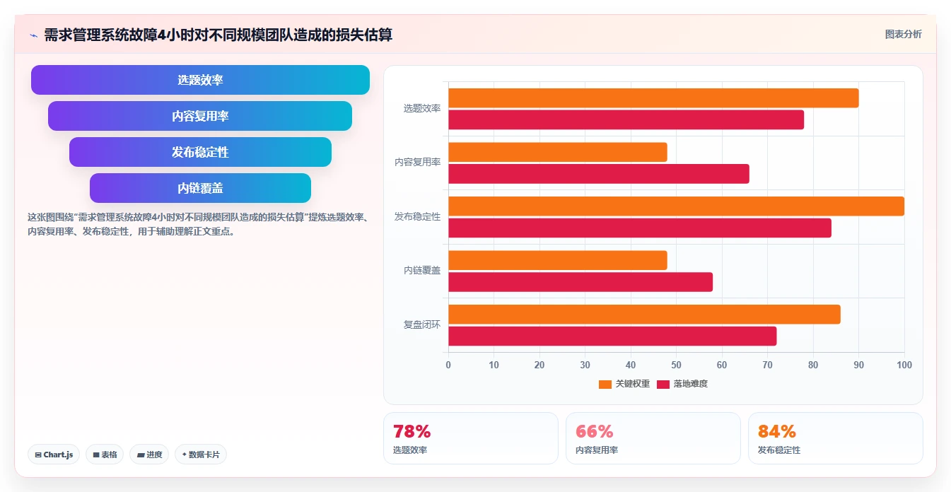 高可用部署需求管理工具哪个更靠谱?2026年选型测评指南