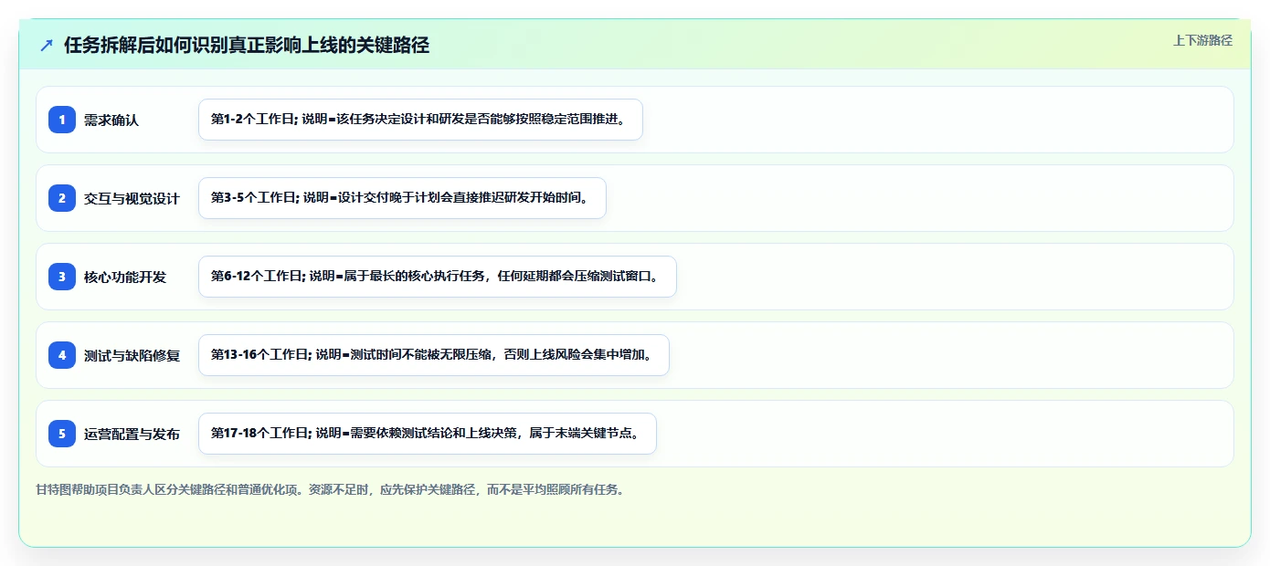 如何通过高效的项目成员管理提升团队协作效率？5个实用技巧