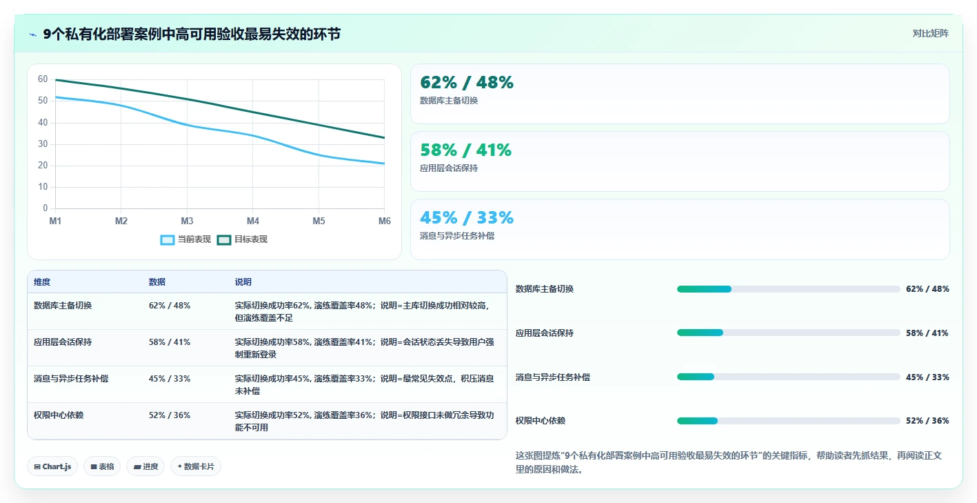 高可用部署需求管理工具哪个更靠谱?2026年选型测评指南
