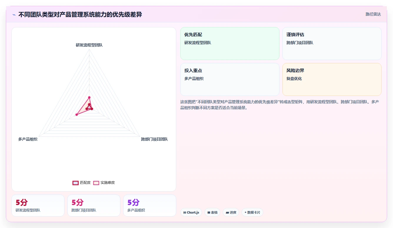 2026年产品管理系统哪家好？主流工具深度测评与选型指南