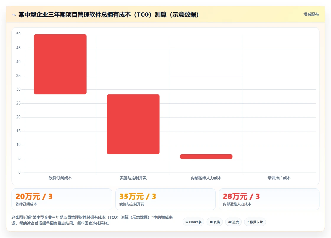 2026年项目管理新趋势:5大梦之队project项目管理软件工具对比