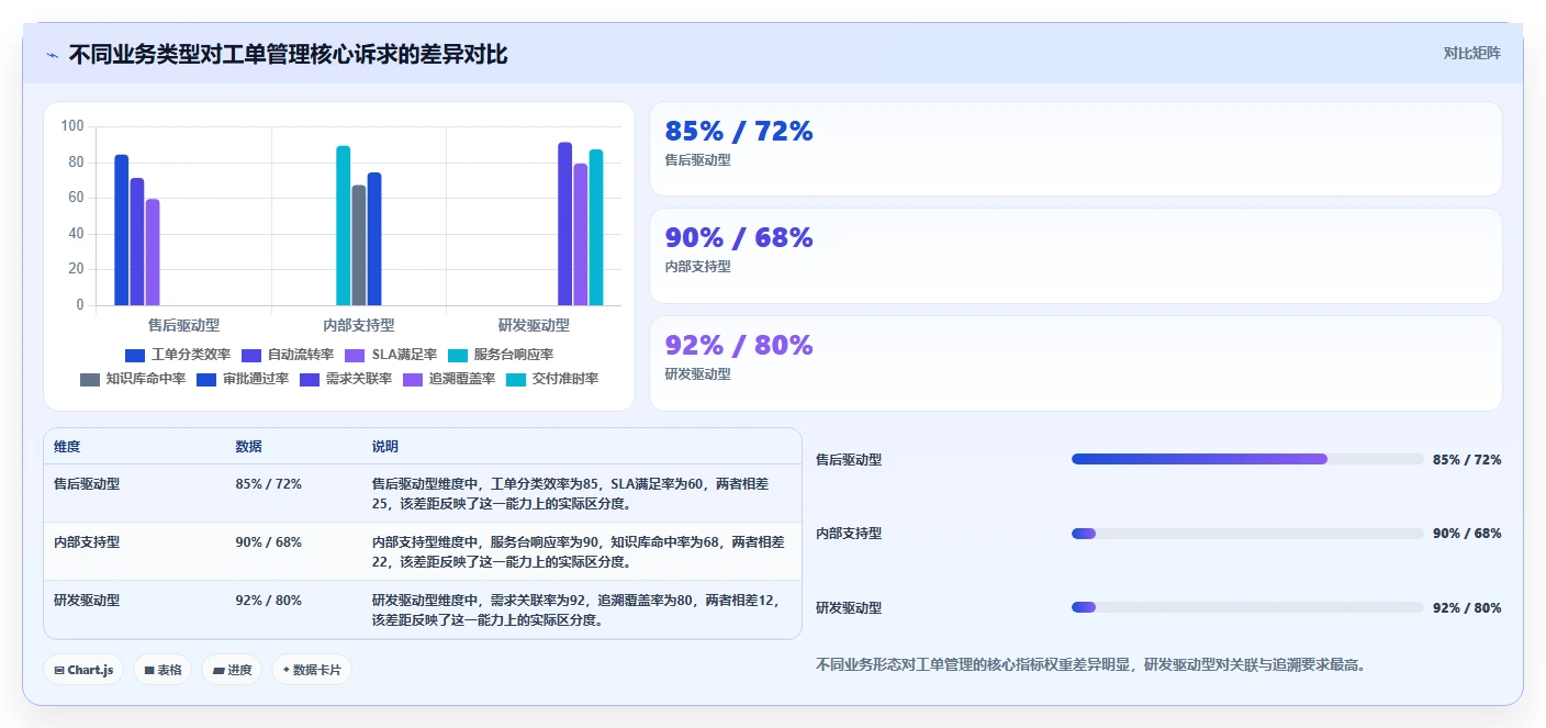 带工单管理的研发管理系统哪个体验好？2026主流工具选型与实测解析