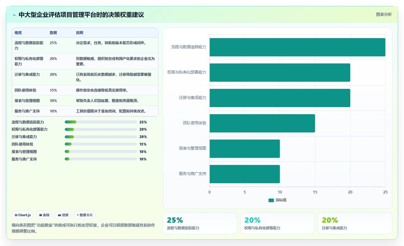 掌握软件项目开发步骤：从需求分析到上线维护的全流程指南