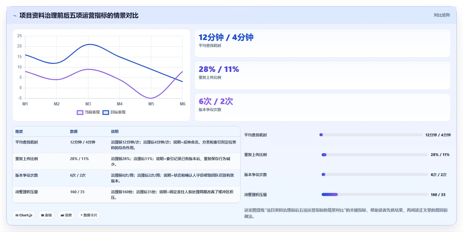 掌握资料收集归档管理的5大秘诀：让你的信息井井有条！