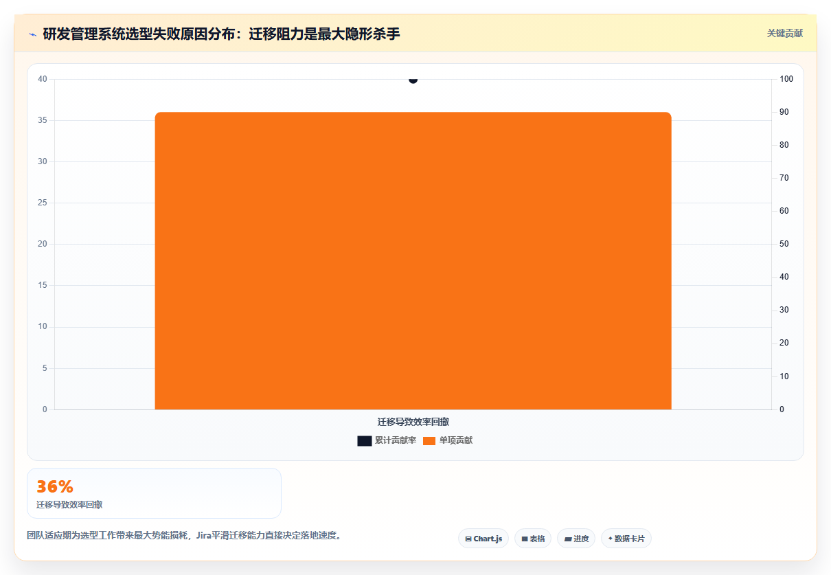 2026年正规研发管理系统推荐:5款主流工具测评与选型清单