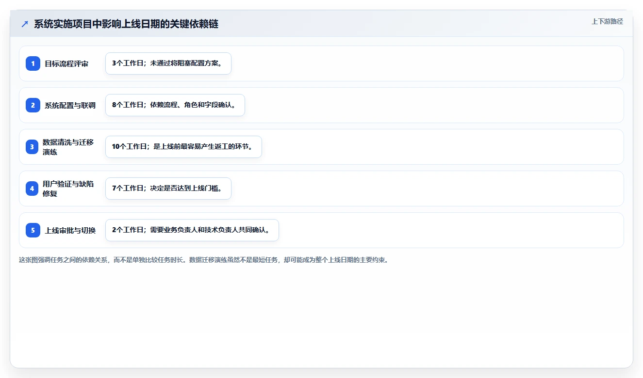 揭秘成功项目管理的关键:如何制定完美的项目实施管理计划?