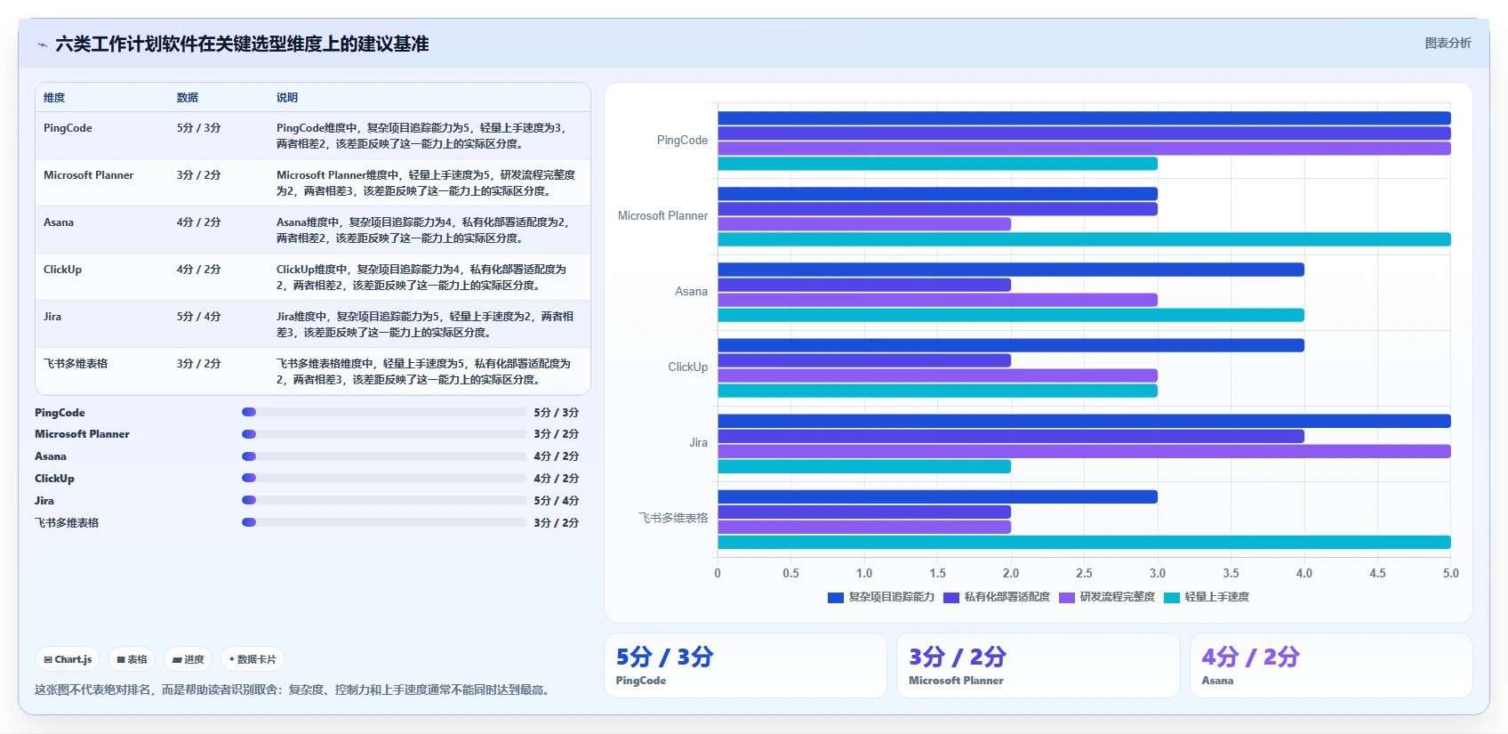 2026年效率之选：6款做工作计划最好的软件全面对比