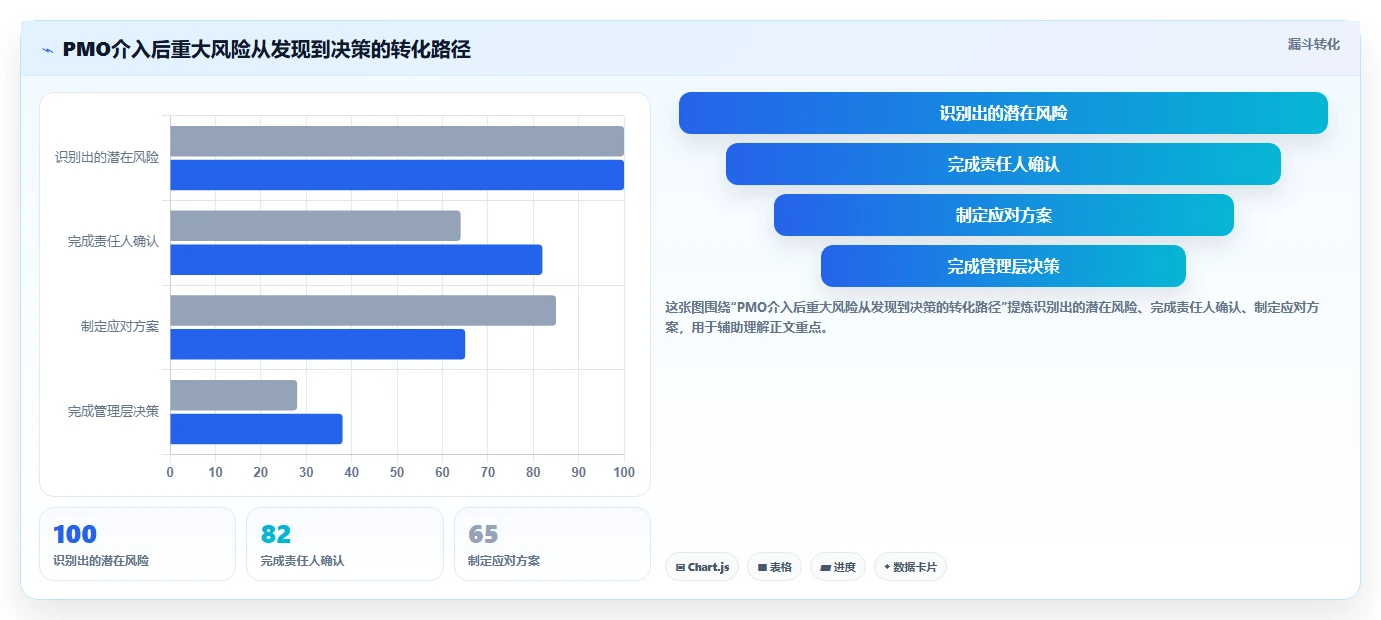 揭秘项目管理办公室(PMO)：为何它是企业效率提升的关键推手？