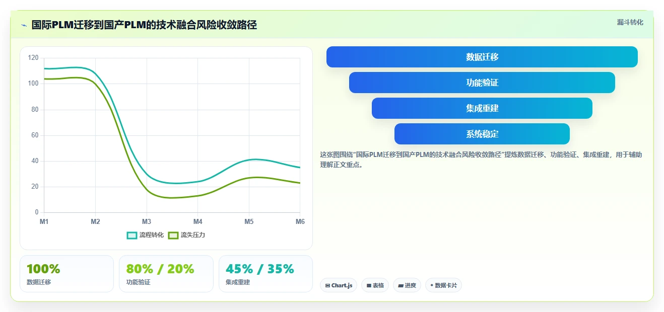 2026年国产PLM软件技术融合能力评估：企业研发管理平台选型指南