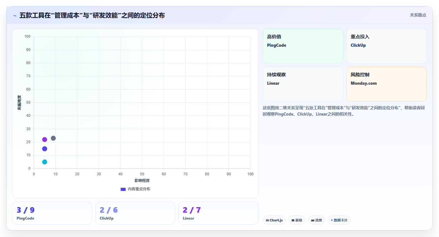 2026年成熟的Jira替代软件选哪款合适？五款高口碑工具深度测评