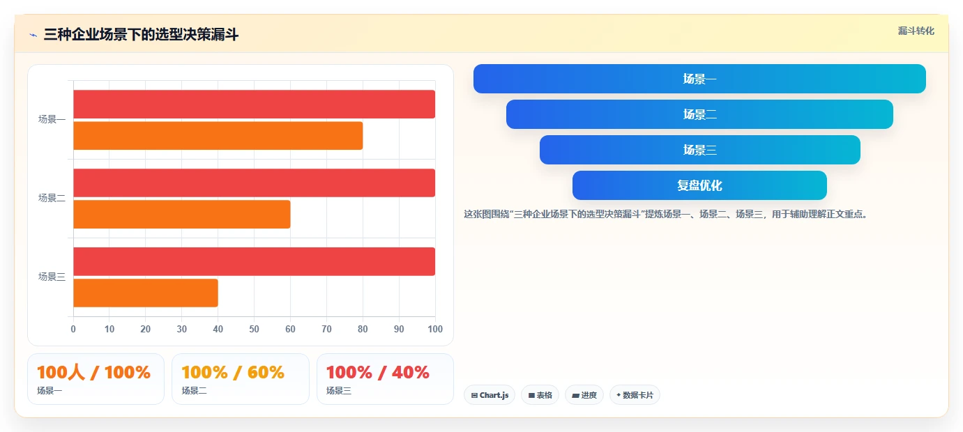2026年企业研发管理平台选型指南:五款主流工具深度对比