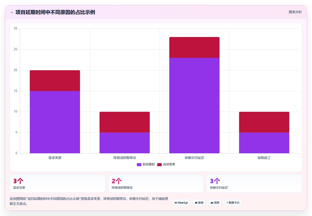 如何制定高效项目开发表?5个步骤助你事半功倍!