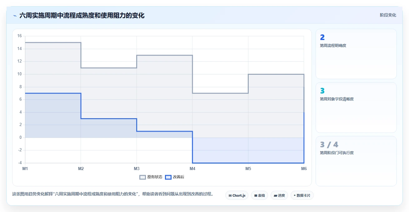 医疗健康行业瀑布管理工具哪个最实用？2026年深度测评与选型指南