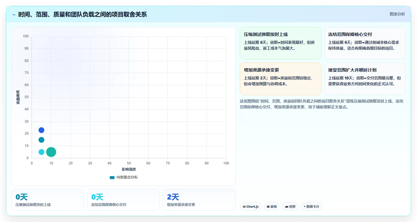 掌握项目管理流程标准：5个步骤让你成为行业精英