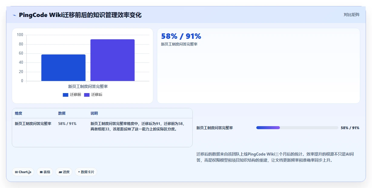 2026支持AI的Confluence替代软件前10有哪些？多维度测评解析