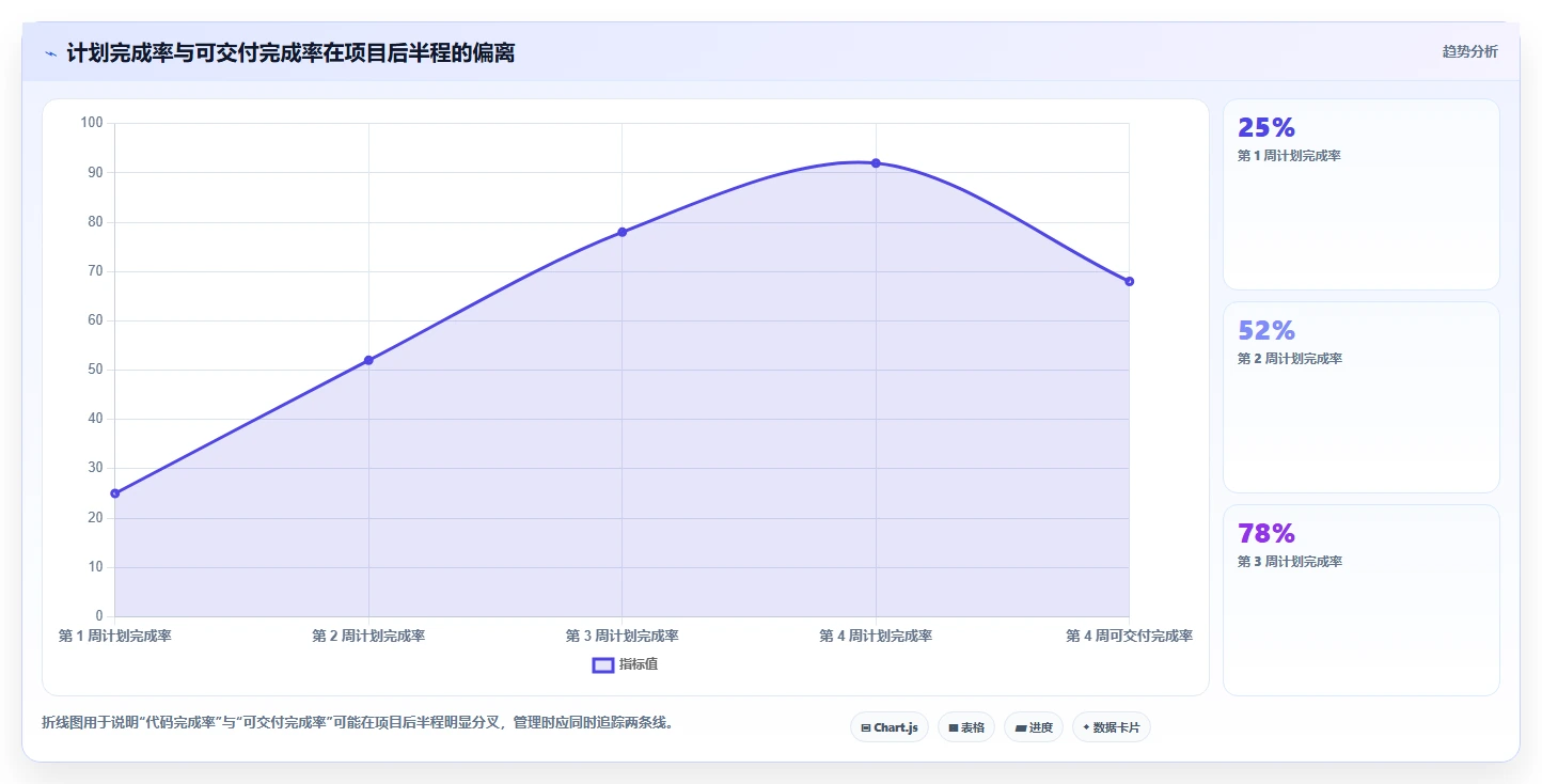 掌握软件项目开发进度表:5个技巧让你的项目如期完成
