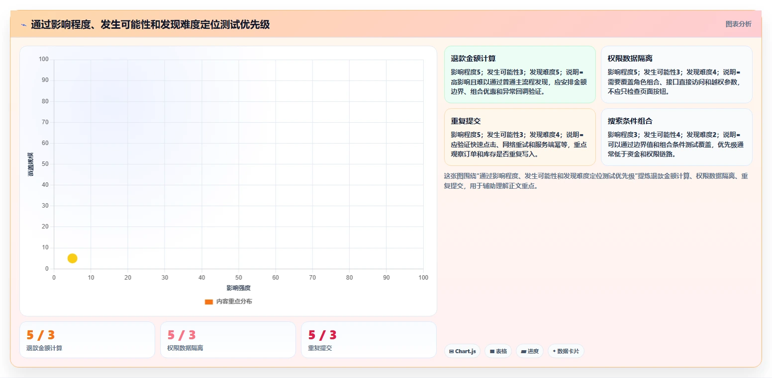 软件测试分析内容:5个步骤助你提升产品质量,第3步最关键!