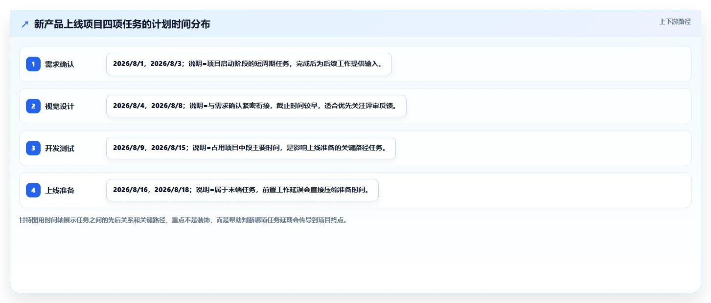 揭秘:如何用Excel进行高效进度管理?5个实用技巧让你事半功倍!