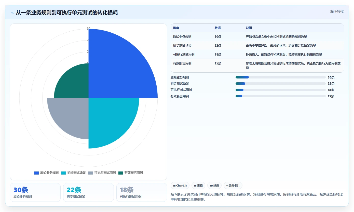 测试用例怎么写？5个步骤让你轻松掌握单元测试技巧