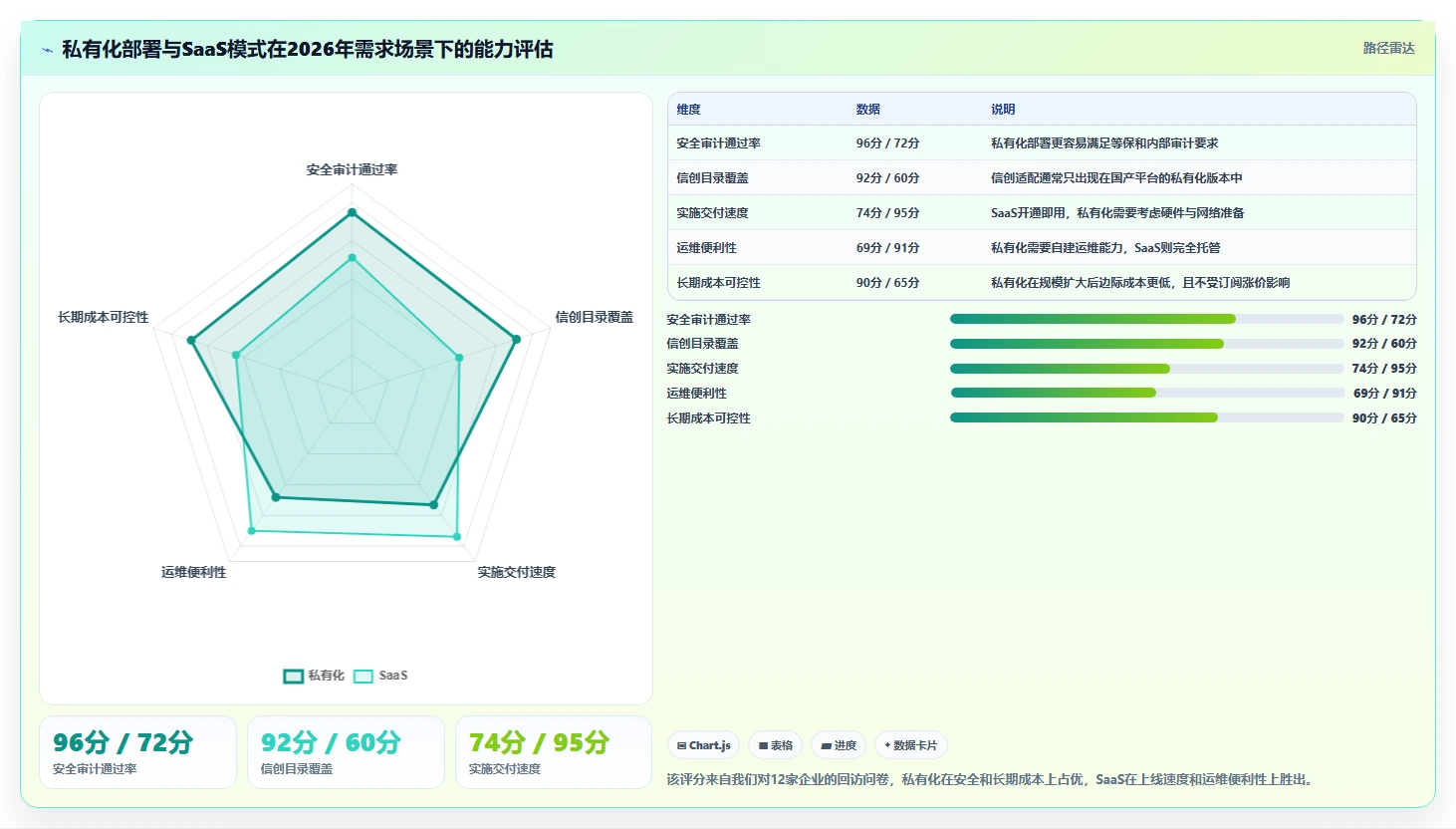 靠谱的产品管理软件有哪些？2026年团队场景选型方法与工具测评