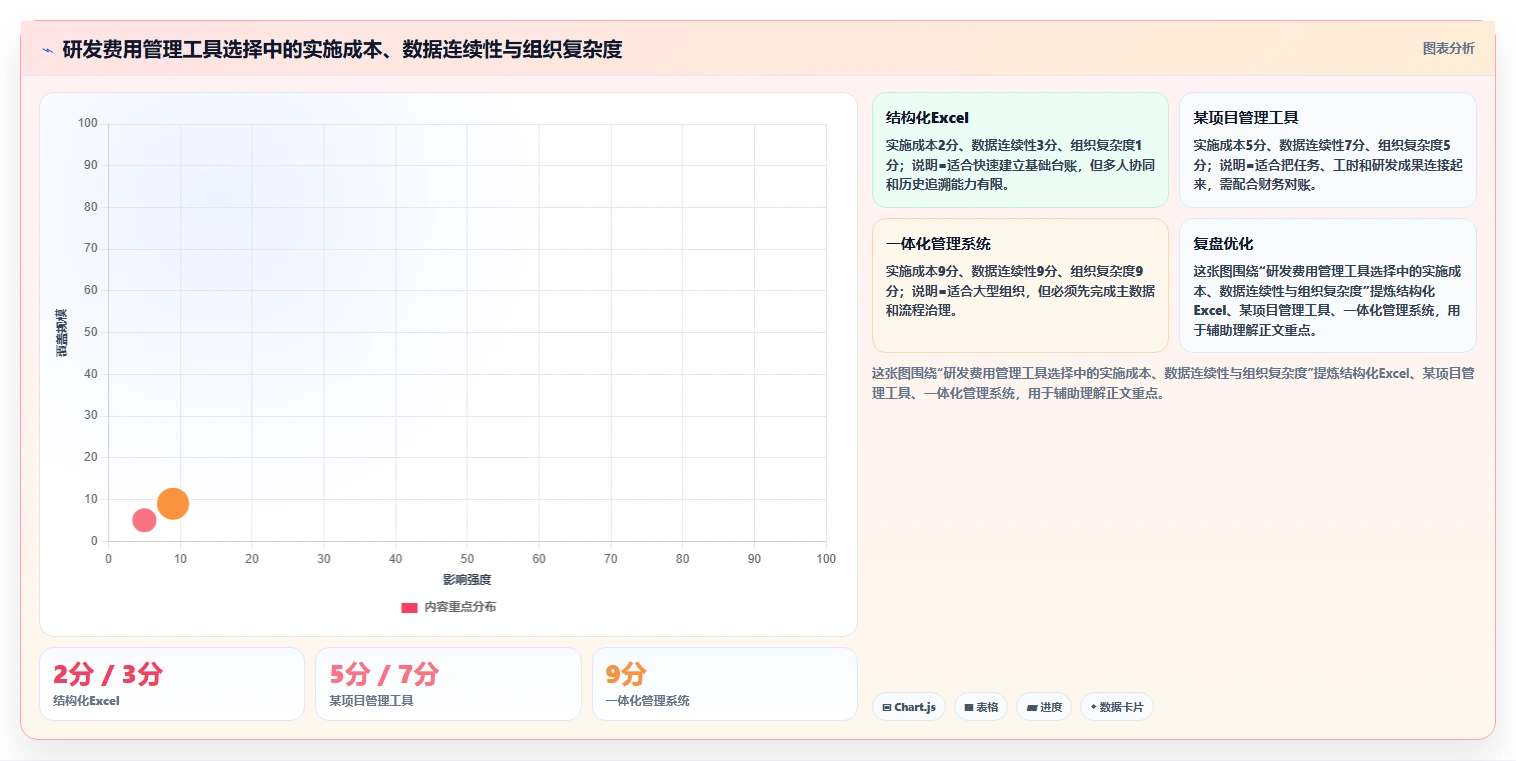研发费用核算与归集：5个步骤轻松掌握，让企业R&D成本管理更高效！