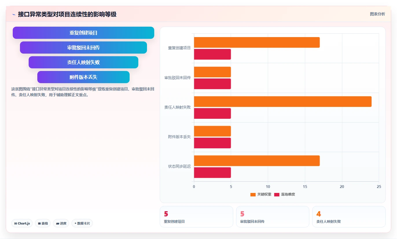 2026年能对接OA的瀑布流管理工具测评：哪款最值得选？