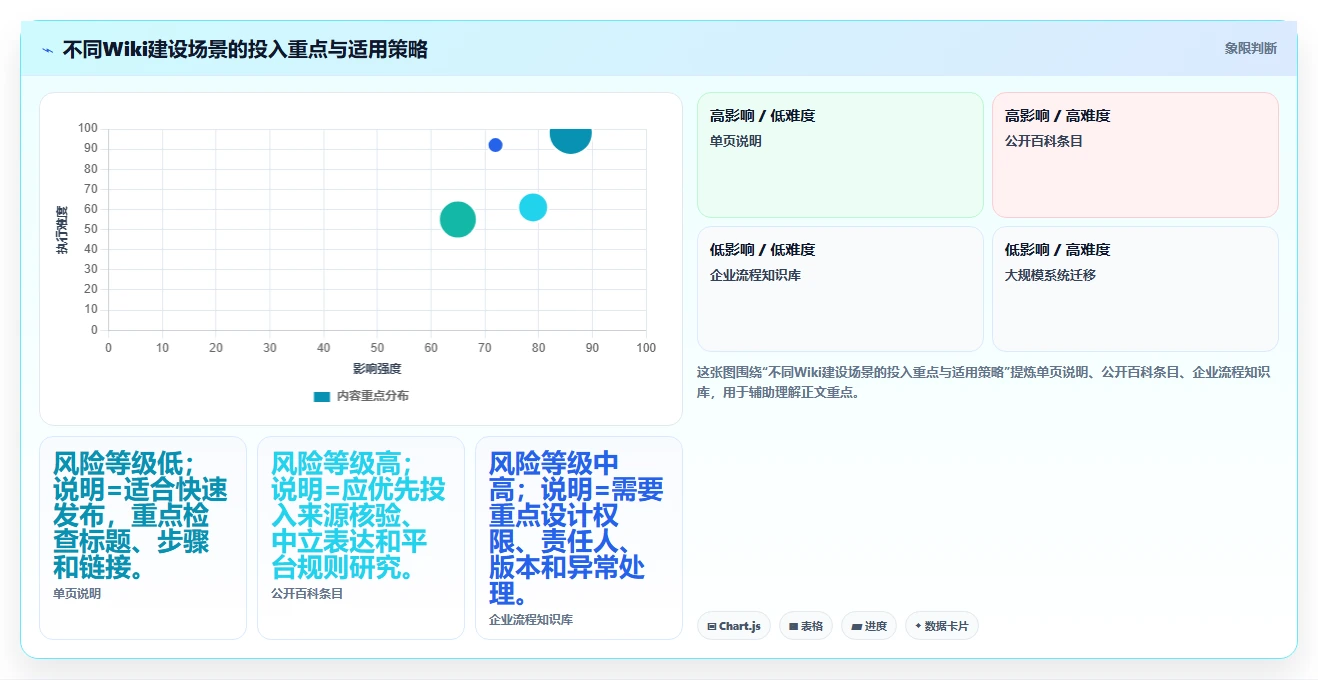 10步轻松掌握Wiki创建页面:新手必备的快速上手指南