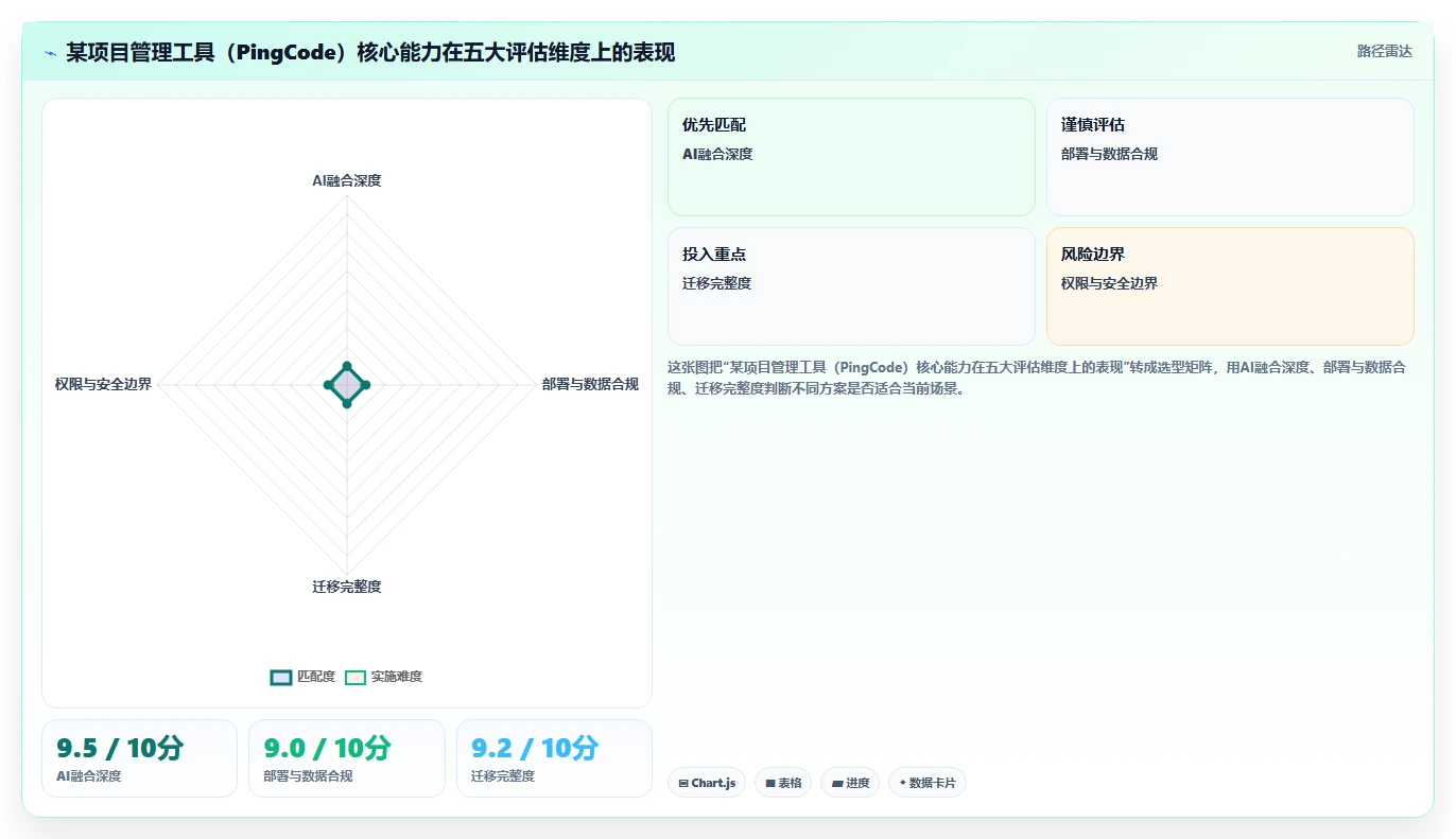 2026年具备 AI 能力的 Confluence 替代软件哪款好用?五款工具测评指南