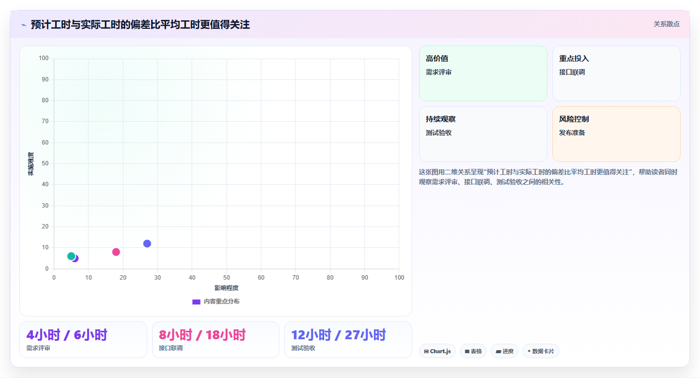 如何利用项目工作日志表提升团队效率?5个实用技巧不容错过